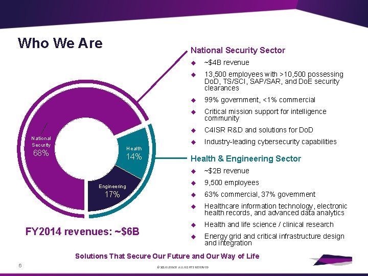 Who We Are National Security Sector National Security ~$4 B revenue 13, 500 employees