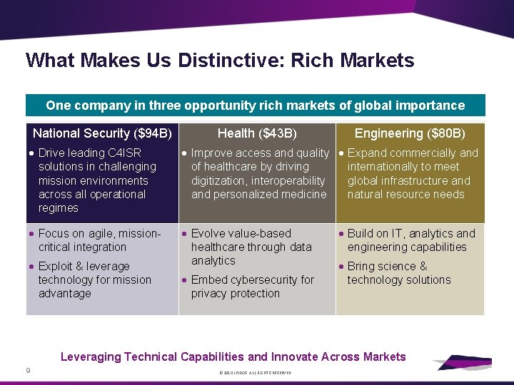 What Makes Us Distinctive: Rich Markets One company in three opportunity rich markets of