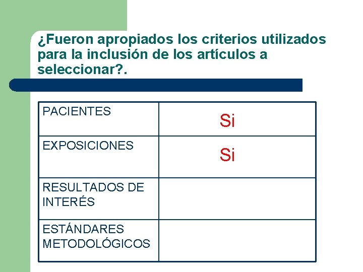 ¿Fueron apropiados los criterios utilizados para la inclusión de los artículos a seleccionar? .