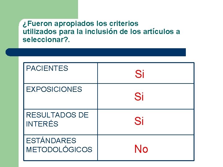 ¿Fueron apropiados los criterios utilizados para la inclusión de los artículos a seleccionar? .