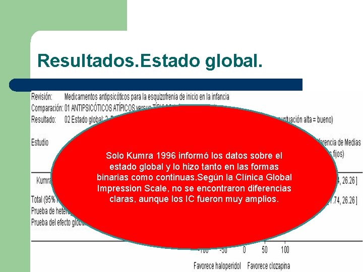 Resultados. Estado global. Solo Kumra 1996 informó los datos sobre el estado global y