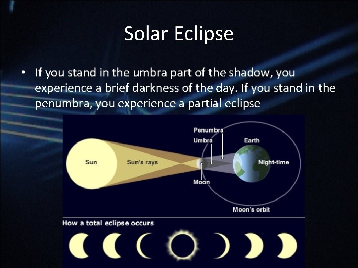 Solar Eclipse • If you stand in the umbra part of the shadow, you Solar Eclipse • If you stand in the umbra part of the shadow, you