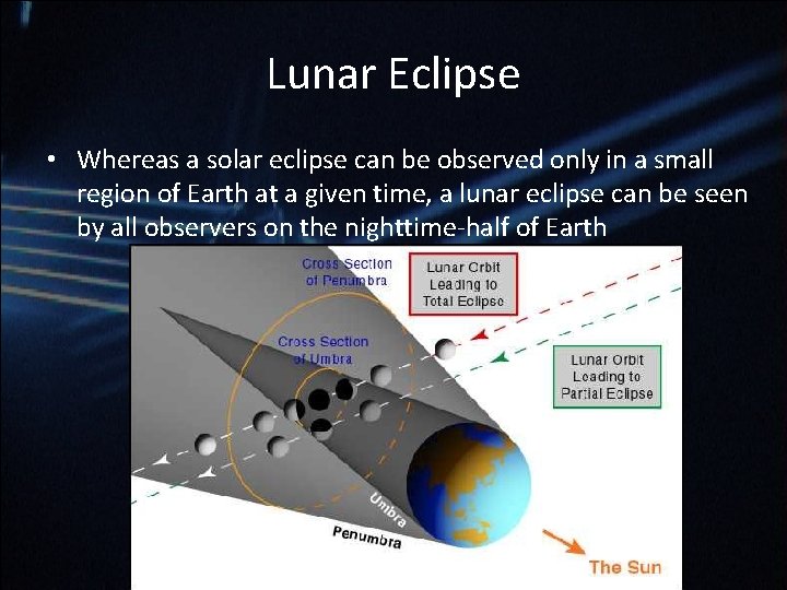 Lunar Eclipse • Whereas a solar eclipse can be observed only in a small Lunar Eclipse • Whereas a solar eclipse can be observed only in a small