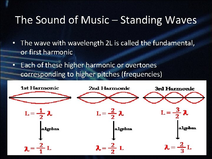 The Sound of Music – Standing Waves • The wave with wavelength 2 L The Sound of Music – Standing Waves • The wave with wavelength 2 L