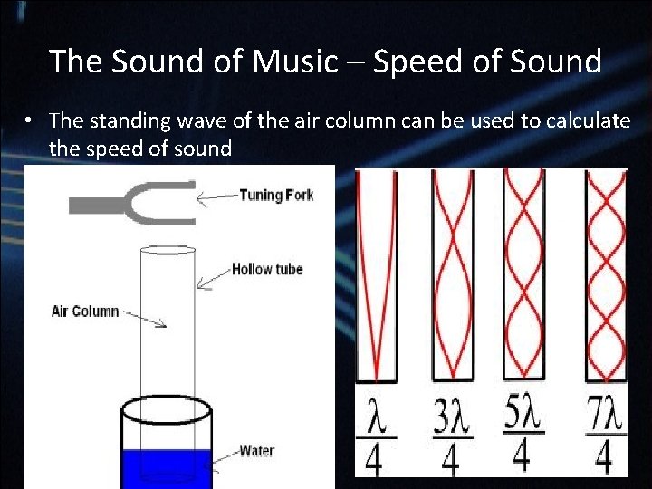 The Sound of Music – Speed of Sound • The standing wave of the The Sound of Music – Speed of Sound • The standing wave of the