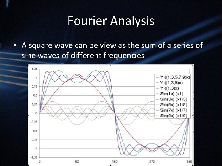 Fourier Analysis • A square wave can be view as the sum of a Fourier Analysis • A square wave can be view as the sum of a