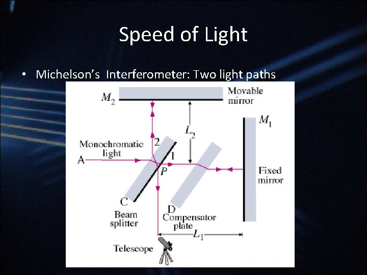 Speed of Light • Michelson’s Interferometer: Two light paths Speed of Light • Michelson’s Interferometer: Two light paths