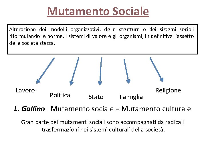 Mutamento Sociale Alterazione dei modelli organizzativi, delle strutture e dei sistemi sociali riformulando le