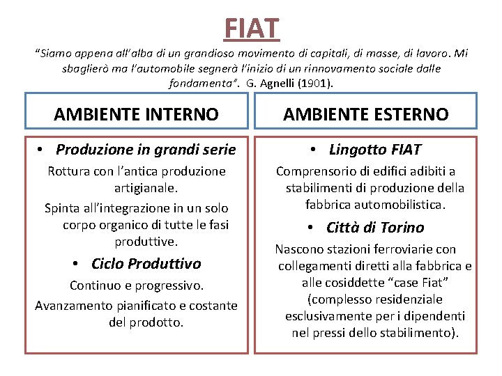 FIAT “Siamo appena all’alba di un grandioso movimento di capitali, di masse, di lavoro.