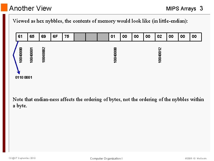 Another View MIPS Arrays 3 69 10040001 10040002 6 F 75 01 00 00