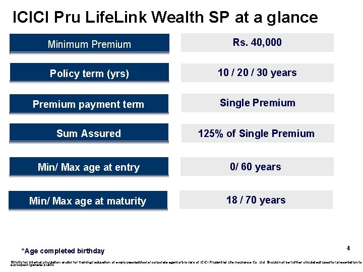 ICICI Pru Life. Link Wealth SP at a glance Minimum Premium Rs. 40, 000