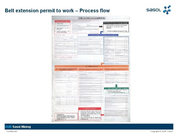 Belt extension permit to work – Process flow OUR Sasol Mining Confidential Copyright ©, Belt extension permit to work – Process flow OUR Sasol Mining Confidential Copyright ©,