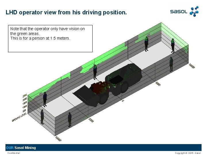 LHD operator view from his driving position. Note that the operator only have vision LHD operator view from his driving position. Note that the operator only have vision
