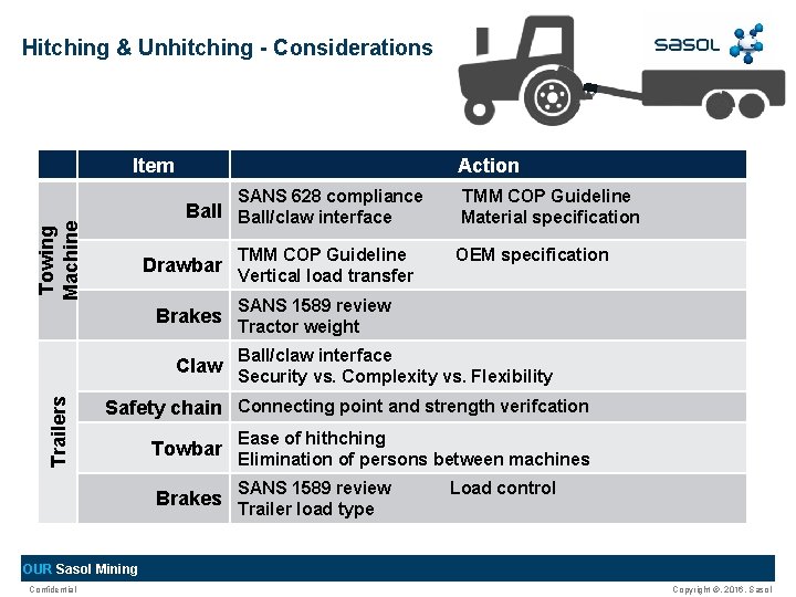 Hitching & Unhitching - Considerations Item Action Towing Machine SANS 628 compliance Ball/claw interface Hitching & Unhitching - Considerations Item Action Towing Machine SANS 628 compliance Ball/claw interface