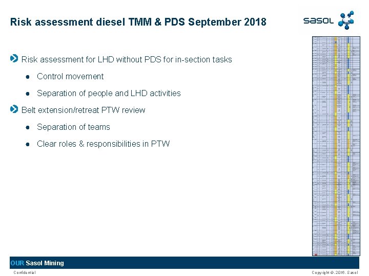 Risk assessment diesel TMM & PDS September 2018 Risk assessment for LHD without PDS Risk assessment diesel TMM & PDS September 2018 Risk assessment for LHD without PDS