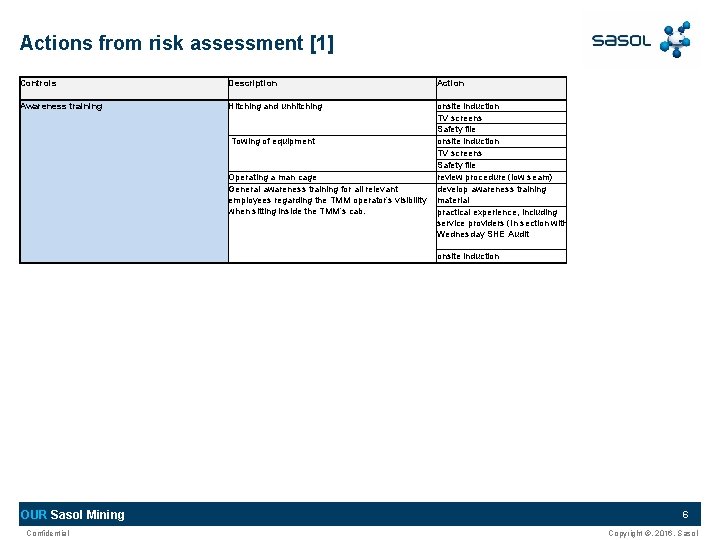 Actions from risk assessment [1] Controls Description Action Awareness training Hitching and unhitching onsite