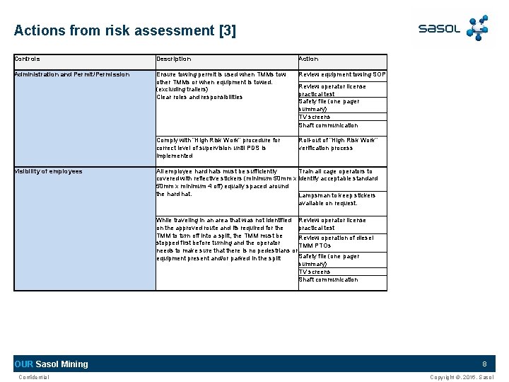 Actions from risk assessment [3] Controls Description Action Administration and Permit/Permission Ensure towing permit