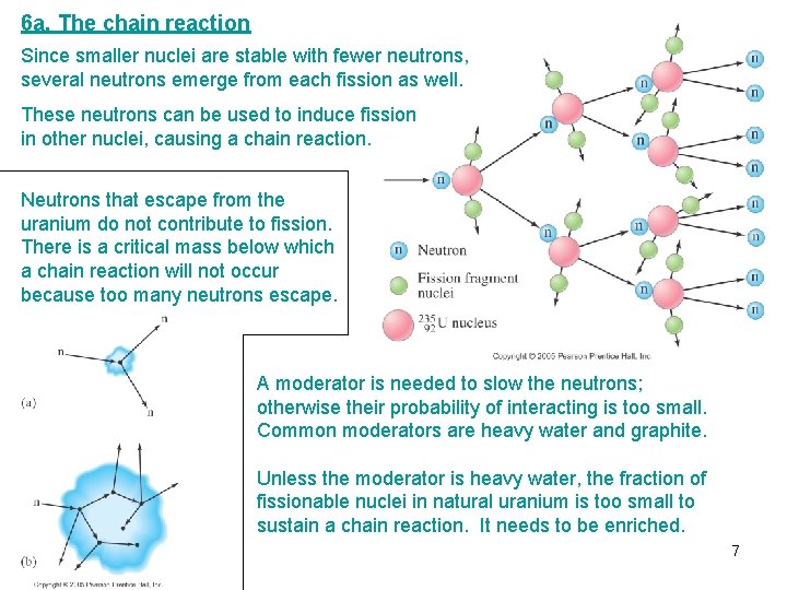 6 a. The chain reaction Since smaller nuclei are stable with fewer neutrons, several 6 a. The chain reaction Since smaller nuclei are stable with fewer neutrons, several