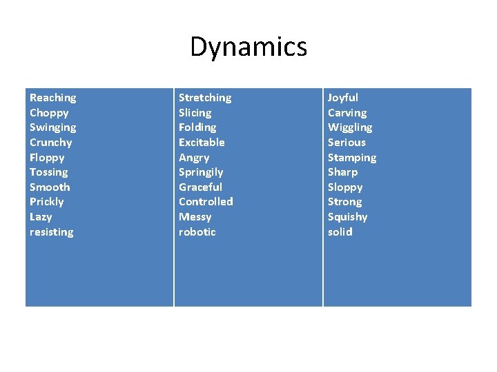 Dynamics Reaching Choppy Swinging Crunchy Floppy Tossing Smooth Prickly Lazy resisting Stretching Slicing Folding