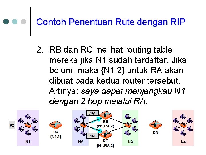 Contoh Penentuan Rute dengan RIP 2. RB dan RC melihat routing table mereka jika