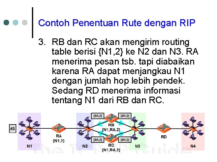 Contoh Penentuan Rute dengan RIP 3. RB dan RC akan mengirim routing table berisi