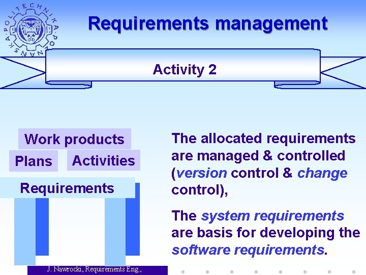 Requirements management Activity 2 Work products Plans Activities Requirements The allocated requirements are managed