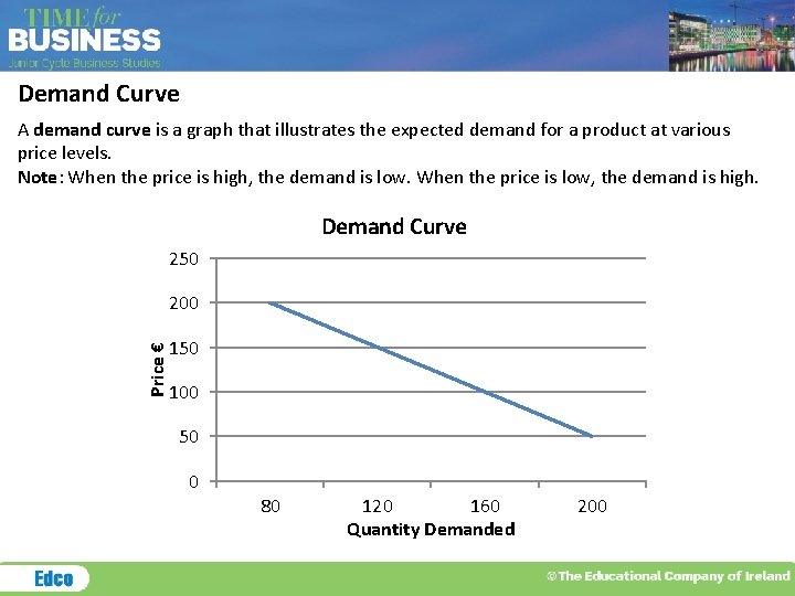 Demand Curve A demand curve is a graph that illustrates the expected demand for
