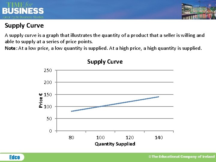 Supply Curve A supply curve is a graph that illustrates the quantity of a