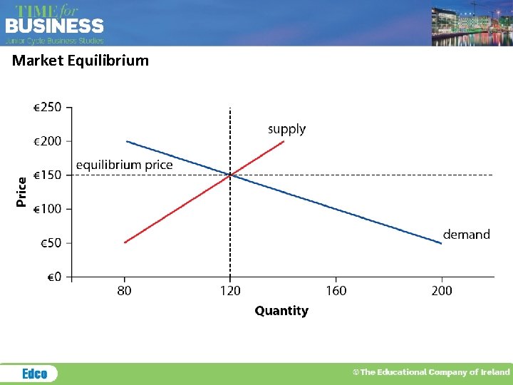 Market Equilibrium 