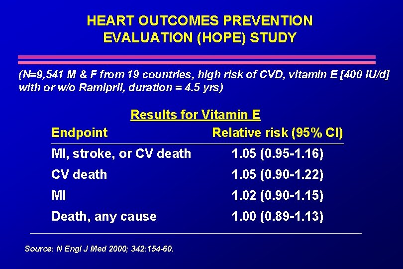 HEART OUTCOMES PREVENTION EVALUATION (HOPE) STUDY (N=9, 541 M & F from 19 countries,