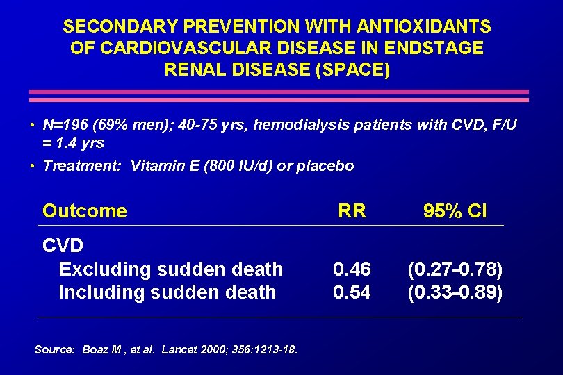 SECONDARY PREVENTION WITH ANTIOXIDANTS OF CARDIOVASCULAR DISEASE IN ENDSTAGE RENAL DISEASE (SPACE) • N=196