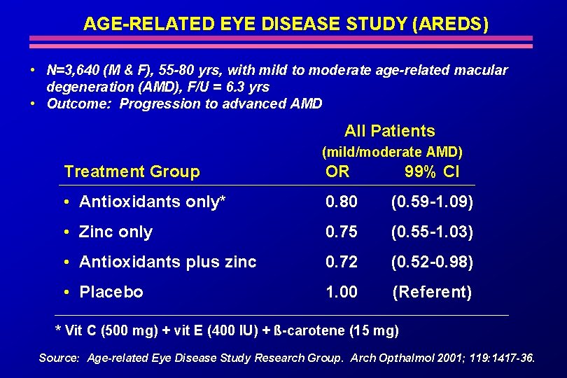 AGE-RELATED EYE DISEASE STUDY (AREDS) • N=3, 640 (M & F), 55 -80 yrs,