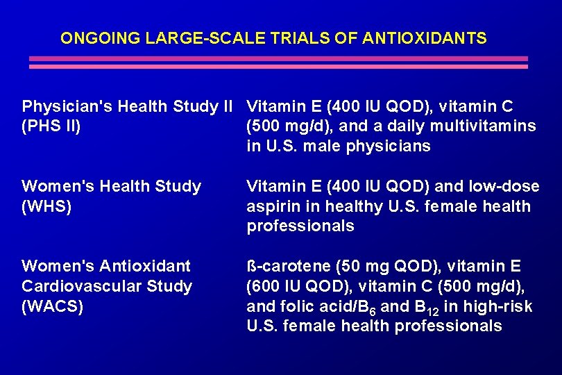 ONGOING LARGE-SCALE TRIALS OF ANTIOXIDANTS Physician's Health Study II Vitamin E (400 IU QOD),