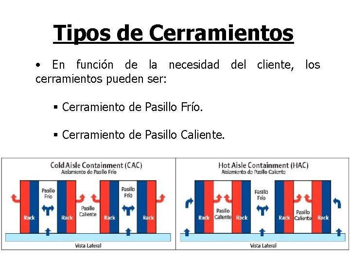 Tipos de Cerramientos • En función de la necesidad del cliente, los cerramientos pueden