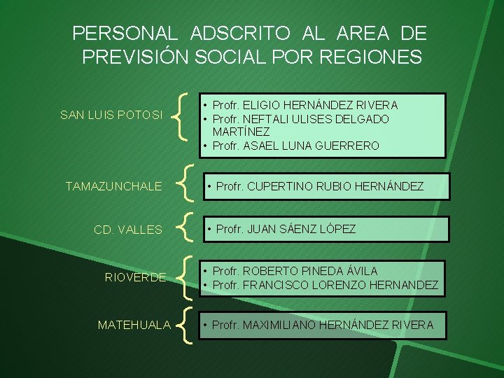 PERSONAL ADSCRITO AL AREA DE PREVISIÓN SOCIAL POR REGIONES SAN LUIS POTOSI TAMAZUNCHALE CD.