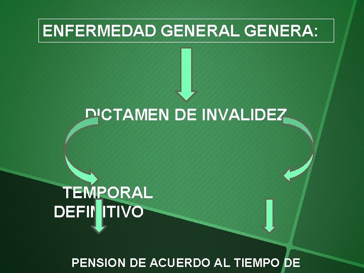 ENFERMEDAD GENERAL GENERA: DICTAMEN DE INVALIDEZ TEMPORAL DEFINITIVO PENSION DE ACUERDO AL TIEMPO DE