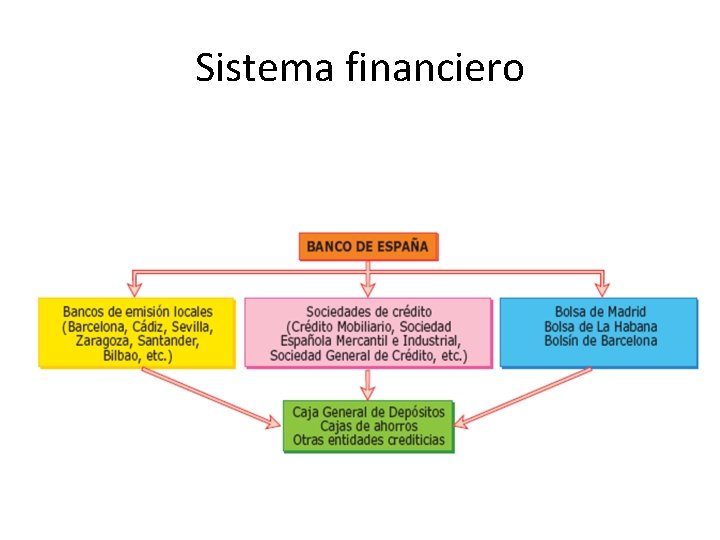 Sistema financiero 