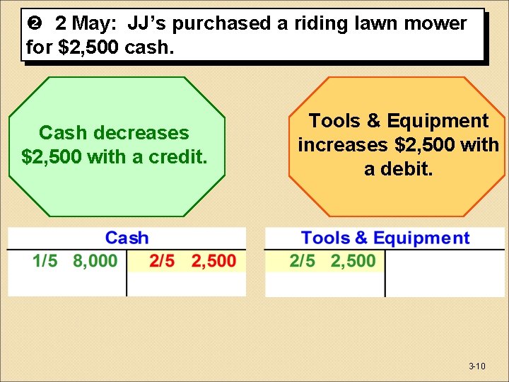  2 May: JJ’s purchased a riding lawn mower for $2, 500 cash. Cash