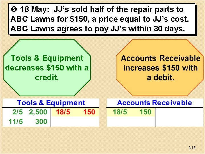  18 May: JJ’s sold half of the repair parts to ABC Lawns for