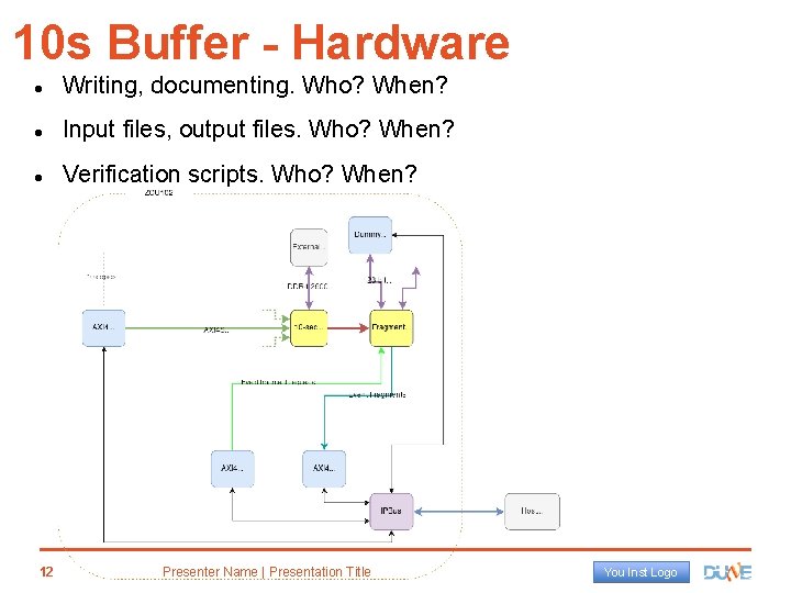 10 s Buffer - Hardware Writing, documenting. Who? When? Input files, output files. Who?