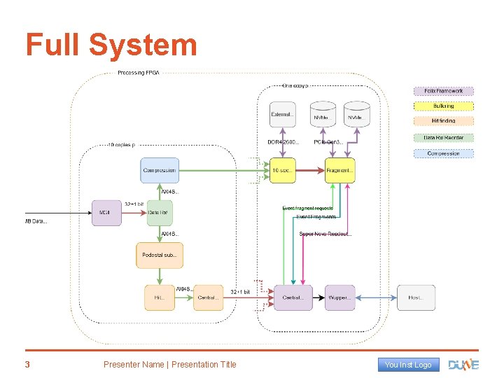 Full System 3 Presenter Name | Presentation Title You Inst Logo 