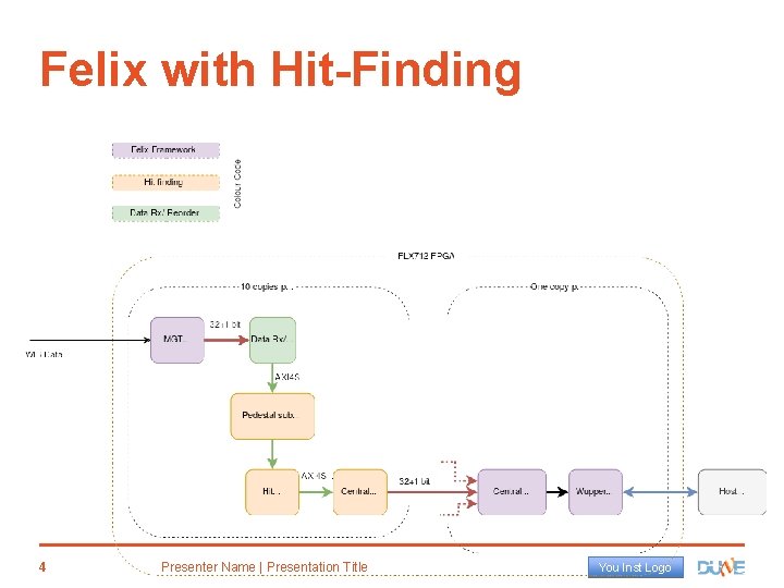 Felix with Hit-Finding 4 Presenter Name | Presentation Title You Inst Logo 