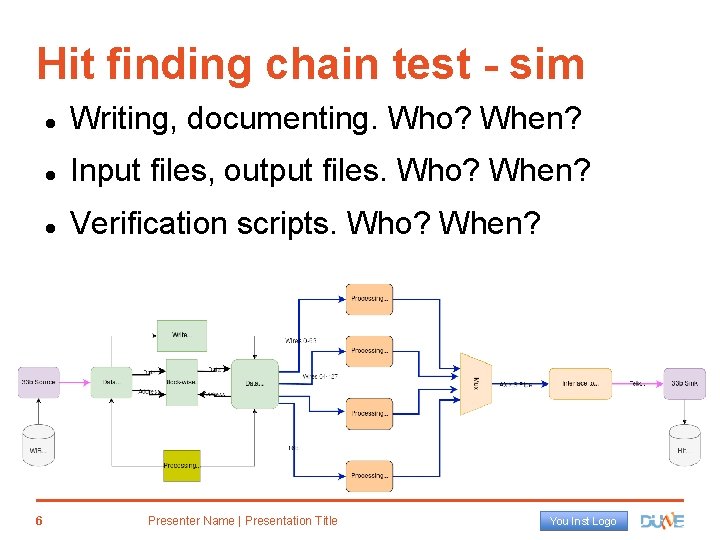 Hit finding chain test - sim 6 Writing, documenting. Who? When? Input files, output