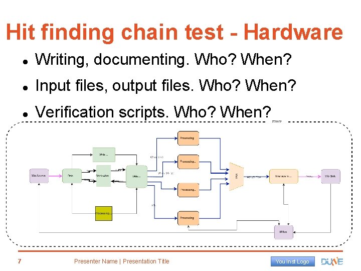 Hit finding chain test - Hardware 7 Writing, documenting. Who? When? Input files, output