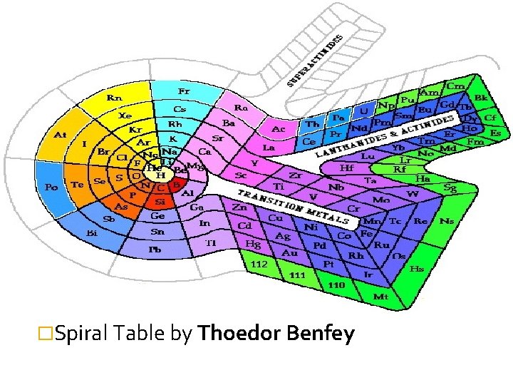 �Spiral Table by Thoedor Benfey 
