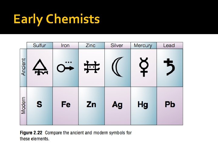 Early Chemists 