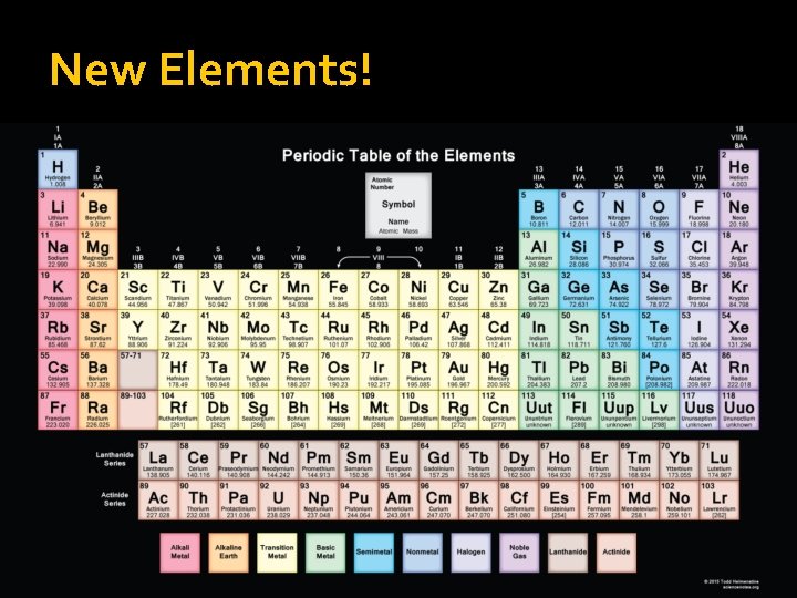 New Elements! 