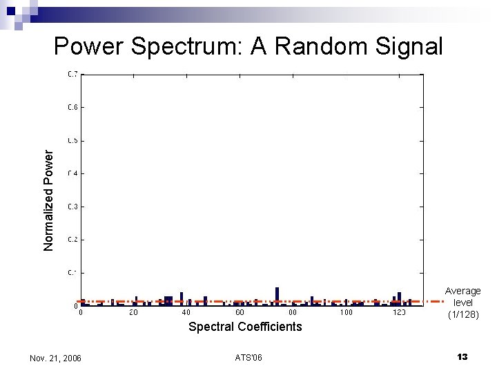 Normalized Power Spectrum: A Random Signal Spectral Coefficients Nov. 21, 2006 ATS'06 Average level