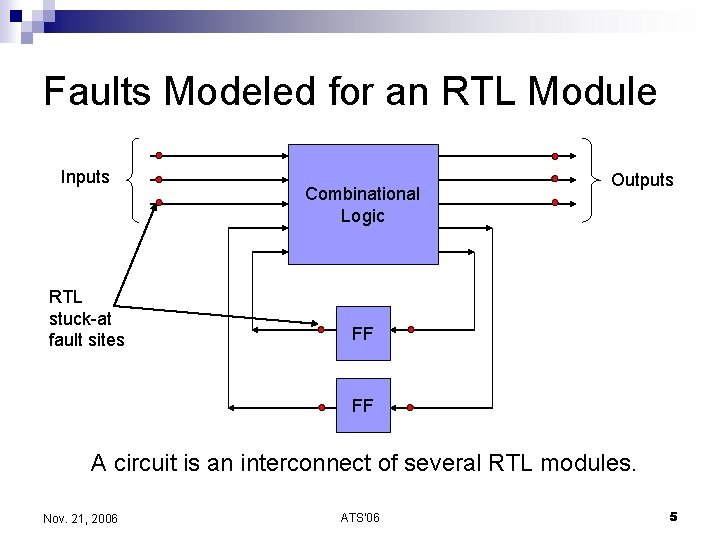 Faults Modeled for an RTL Module Inputs RTL stuck-at fault sites Combinational Logic Outputs
