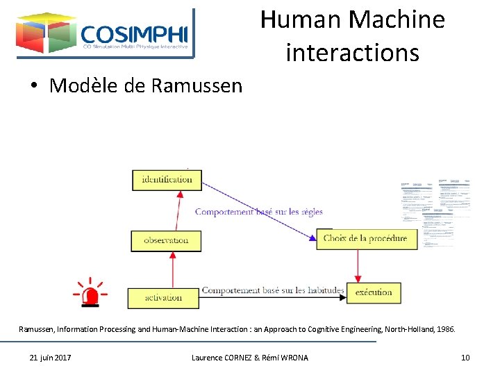Human Machine interactions • Modèle de Ramussen, Information Processing and Human-Machine Interaction : an